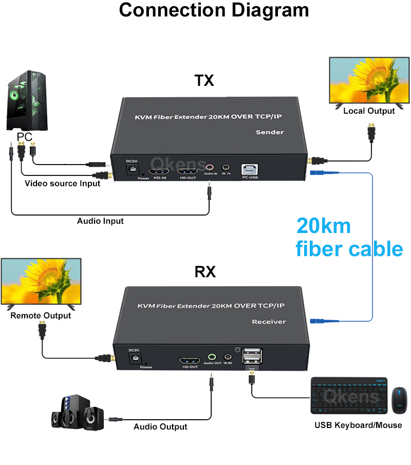 20 كجم HDMI KVM موسع أكثر من ك - مراجعة Hdmi Cable وسعره