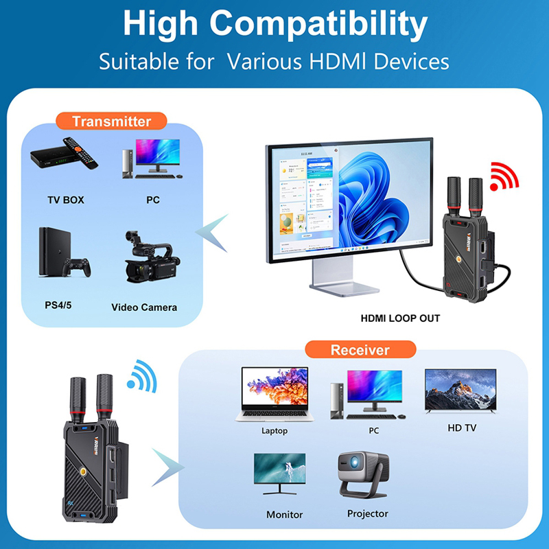VRRIIS WL082K 400m لاسلكي HDMI - مراجعة Laptop Mouse وسعره
